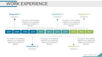 Employee Development Plan Powerpoint Presentation Slides