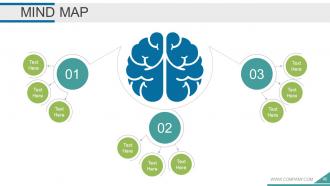 Employee Development Plan Powerpoint Presentation Slides