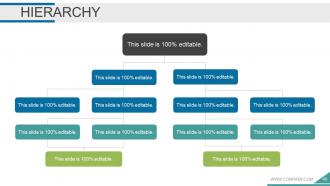 Employee Development Plan Powerpoint Presentation Slides