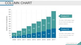 Employee Development Plan Powerpoint Presentation Slides