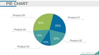 Employee Development Plan Powerpoint Presentation Slides