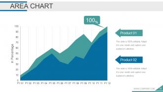 Employee Development Plan Powerpoint Presentation Slides