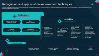 Employee Engagement Action Plan For High Retention Rate Powerpoint Presentation Slides