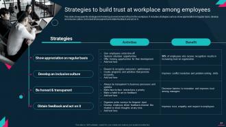 Employee Engagement Action Plan For High Retention Rate Powerpoint Presentation Slides