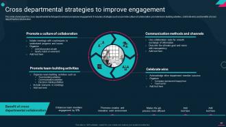 Employee Engagement Action Plan For High Retention Rate Powerpoint Presentation Slides