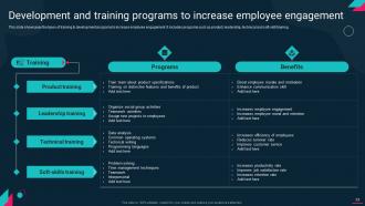 Employee Engagement Action Plan For High Retention Rate Powerpoint Presentation Slides