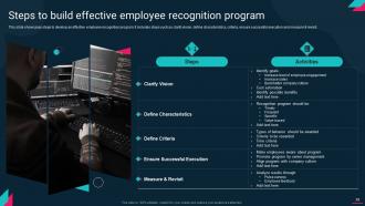 Employee Engagement Action Plan For High Retention Rate Powerpoint Presentation Slides