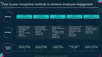 Employee Engagement Action Plan For High Retention Rate Powerpoint Presentation Slides