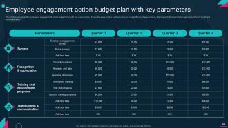 Employee Engagement Action Plan For High Retention Rate Powerpoint Presentation Slides