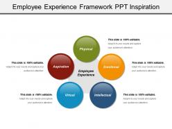 Employee experience framework ppt inspiration