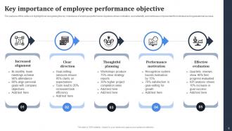 Employee Objective Powerpoint Ppt Template Bundles Compatible Researched