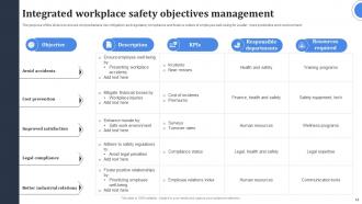 Employee Objective Powerpoint Ppt Template Bundles Visual Researched