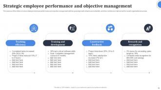 Employee Objective Powerpoint Ppt Template Bundles Appealing Researched