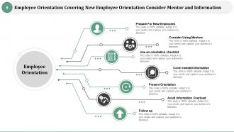 Employee Orientation Preparation Orientation Integration Engagement Familiarizing