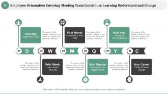 Employee Orientation Preparation Orientation Integration Engagement Familiarizing