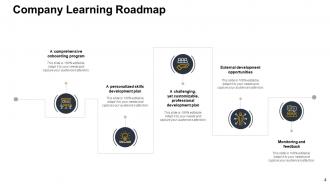 Employee Training Roadmap Powerpoint Presentation Slides