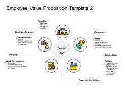 Employee value proposition template ppt powerpoint presentation file ideas