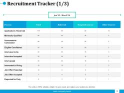 Employees Salary Management Powerpoint Presentation Slides