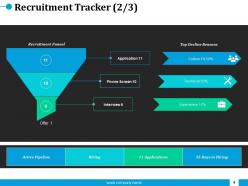 Employees Salary Management Powerpoint Presentation Slides