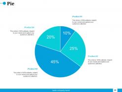 Employees Salary Management Powerpoint Presentation Slides