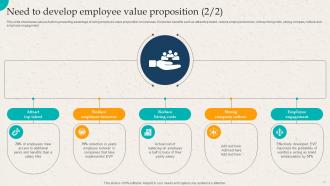 Employer Branding Action Plan To Gain Competitive Advantage Powerpoint Presentation Slides Impressive Visual