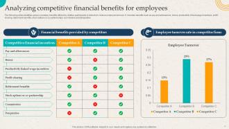 Employer Branding Action Plan To Gain Competitive Advantage Powerpoint Presentation Slides Multipurpose Visual