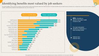 Employer Branding Action Plan To Gain Competitive Advantage Powerpoint Presentation Slides Captivating Visual