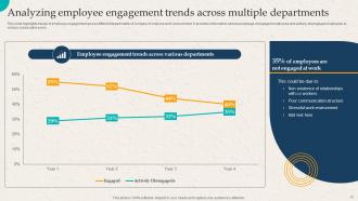 Employer Branding Action Plan To Gain Competitive Advantage Powerpoint Presentation Slides Ideas Appealing