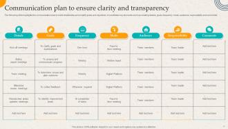 Employer Branding Action Plan To Gain Competitive Advantage Powerpoint Presentation Slides Best Appealing