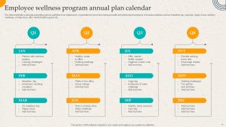 Employer Branding Action Plan To Gain Competitive Advantage Powerpoint Presentation Slides Compatible Appealing