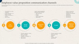 Employer Branding Action Plan To Gain Competitive Advantage Powerpoint Presentation Slides Designed Appealing