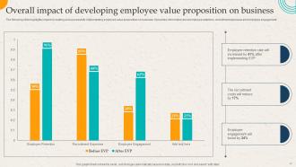 Employer Branding Action Plan To Gain Competitive Advantage Powerpoint Presentation Slides Informative Appealing