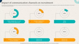 Employer Branding Action Plan To Gain Competitive Advantage Powerpoint Presentation Slides Analytical Appealing