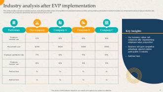 Employer Branding Action Plan To Gain Competitive Advantage Powerpoint Presentation Slides Adaptable Appealing