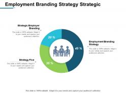 Employment branding strategy strategic employer branding strategy five cpb