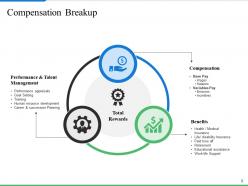 Employment Compensation Approach Powerpoint Presentation Slides