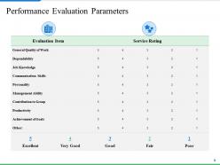 Employment Compensation Approach Powerpoint Presentation Slides