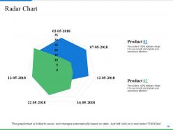 Employment Compensation Approach Powerpoint Presentation Slides