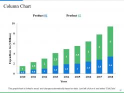 Employment Compensation Approach Powerpoint Presentation Slides