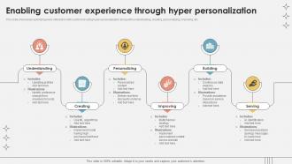 Enabling Customer Experience Through Hyper Personalization