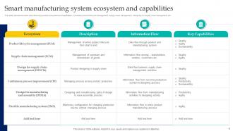 Enabling Smart Manufacturing Technology To Enhance Productivity Powerpoint Presentation Slides