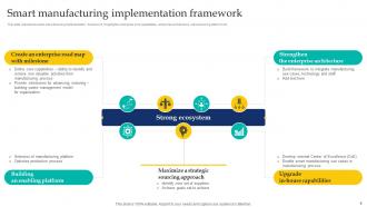 Enabling Smart Manufacturing Technology To Enhance Productivity Powerpoint Presentation Slides