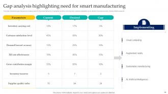 Enabling Smart Manufacturing Technology To Enhance Productivity Powerpoint Presentation Slides