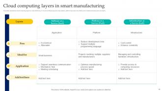 Enabling Smart Manufacturing Technology To Enhance Productivity Powerpoint Presentation Slides