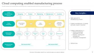 Enabling Smart Manufacturing Technology To Enhance Productivity Powerpoint Presentation Slides