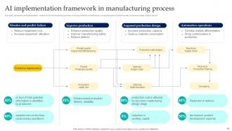 Enabling Smart Manufacturing Technology To Enhance Productivity Powerpoint Presentation Slides