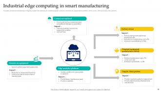 Enabling Smart Manufacturing Technology To Enhance Productivity Powerpoint Presentation Slides