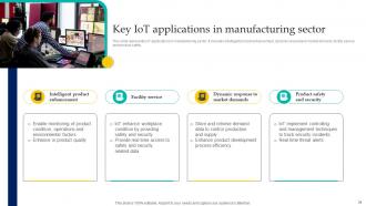 Enabling Smart Manufacturing Technology To Enhance Productivity Powerpoint Presentation Slides