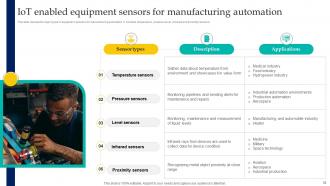 Enabling Smart Manufacturing Technology To Enhance Productivity Powerpoint Presentation Slides