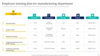 Enabling Smart Manufacturing Technology To Enhance Productivity Powerpoint Presentation Slides